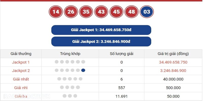 Tham gia liên tiếp nhiều kỳ quay số Xổ số Mega 6/45